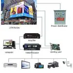 LED Control System