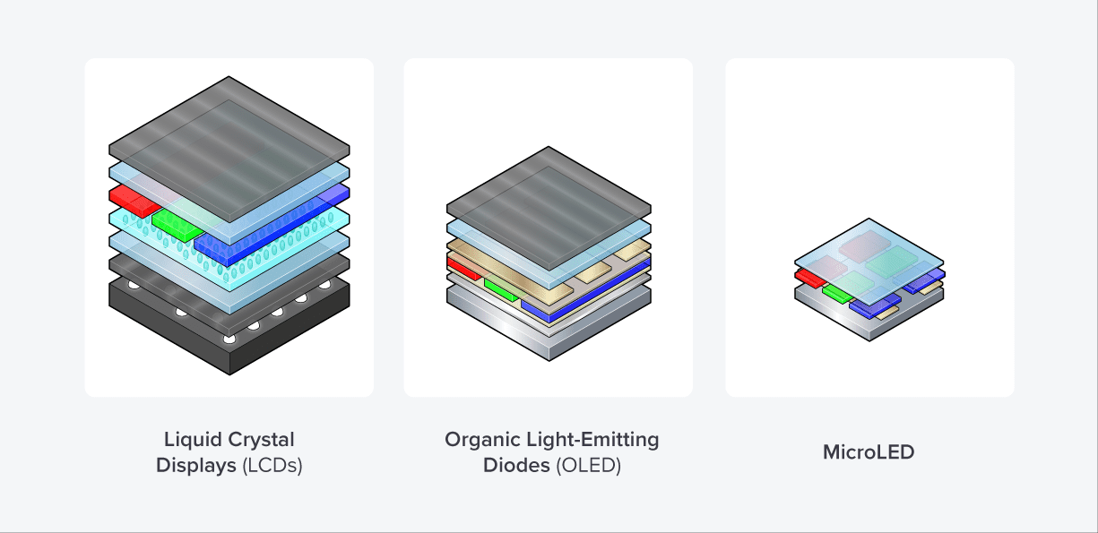 What is Micro LED Display? - Reissdisplay