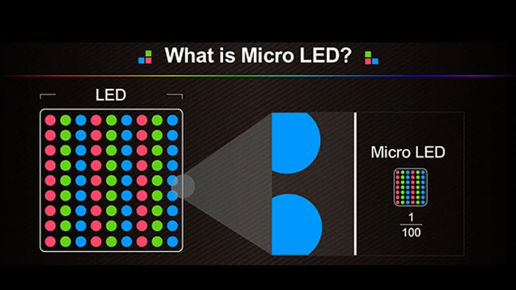 LED Module