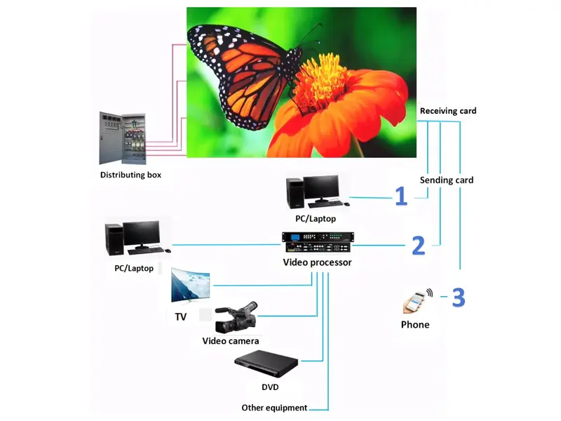 Indoor Small Pitch LED Screen