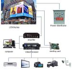 How does LED display works?