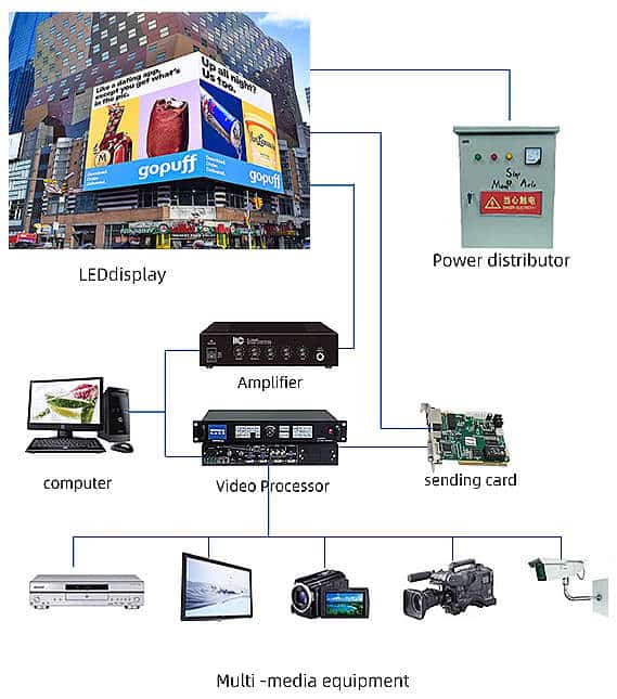 LED Control System