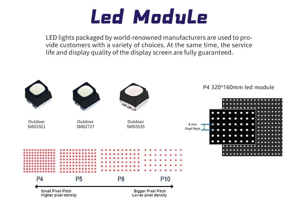 Pixel Pitch for LED Screens Display