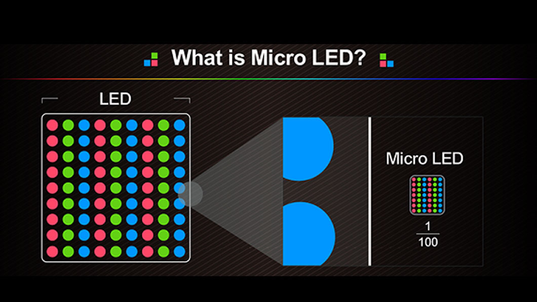 Micro LED market status and challenges