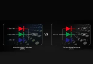 Outdoor led screen