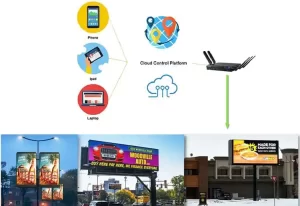 led screen outdoor