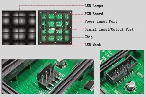 Indoor Display Screen