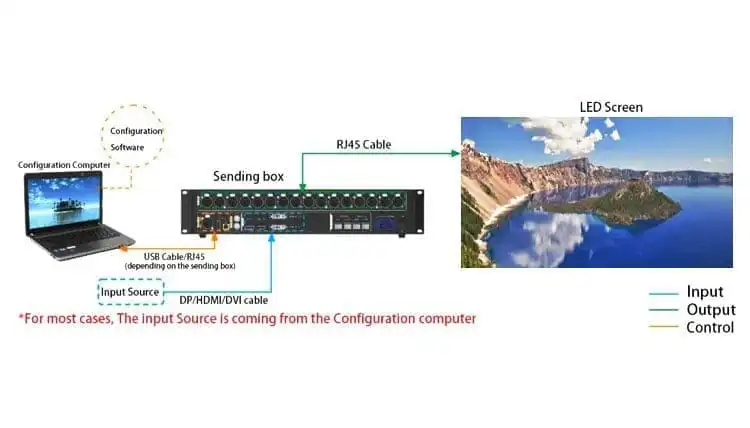 LED Display