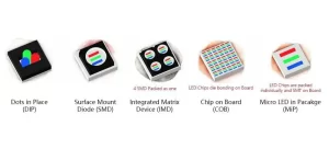 Led Indoor led screens
