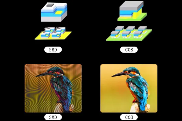 COB LED Display