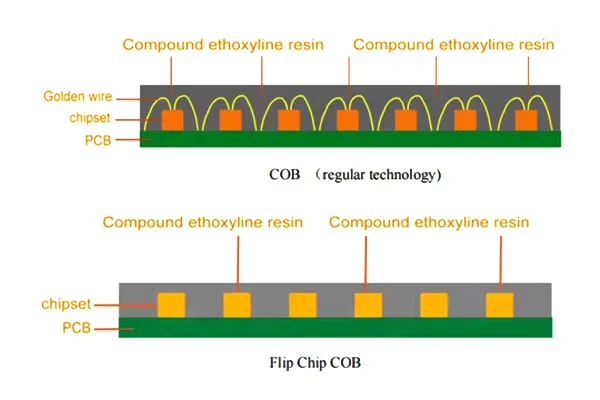 COB LED Display