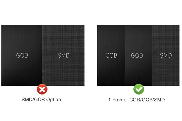 COB LED Display