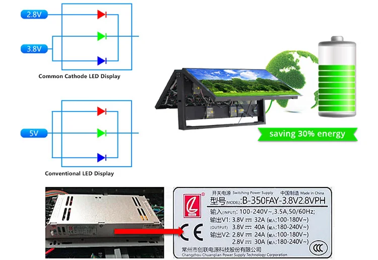 Double Sided LED Display