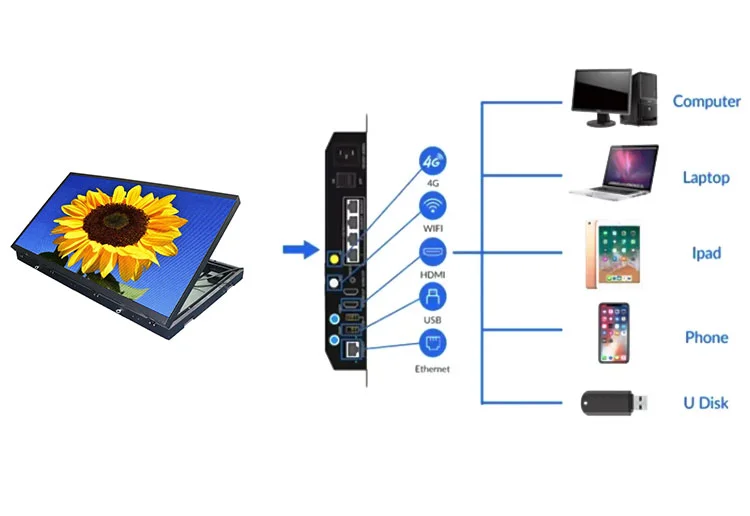 Double Sided LED Display