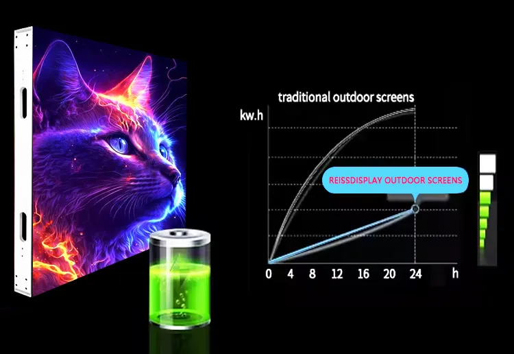 3D Screen LED Display