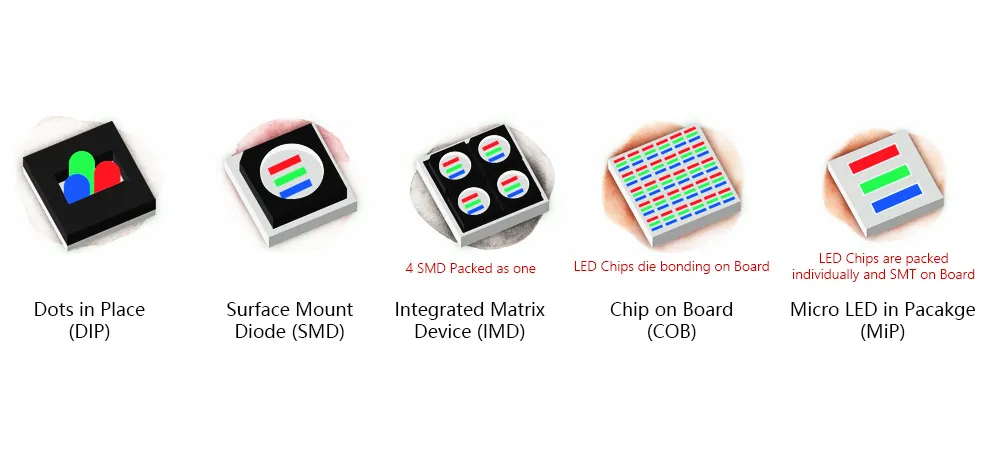 mip led screen