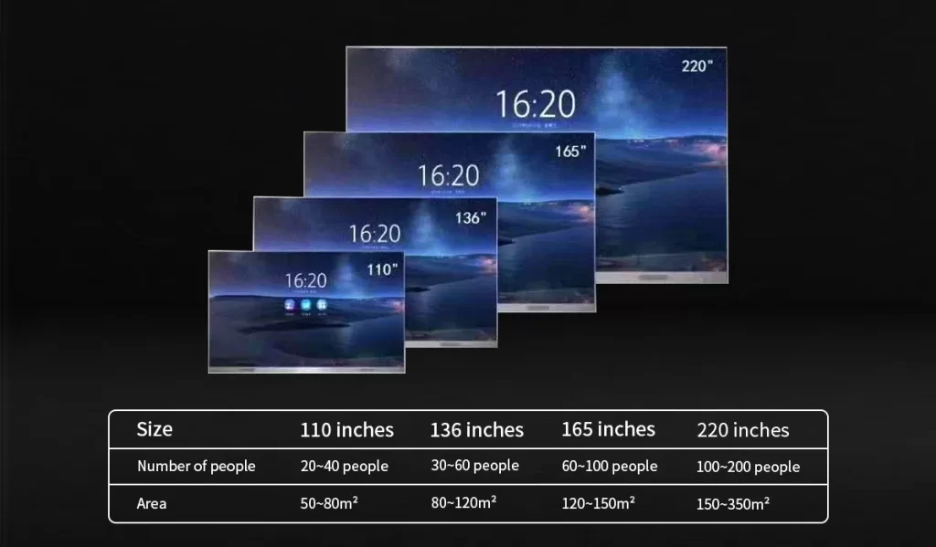The Role of Pixel Pitch